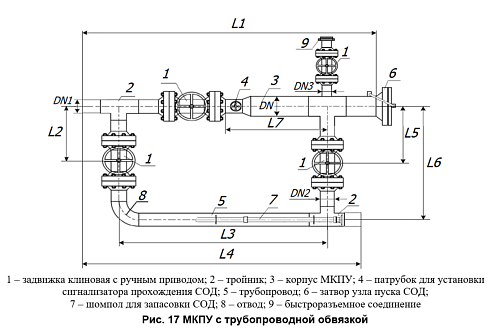 Камера запуска и приема средств очистки и диагностики Ду-250 мм