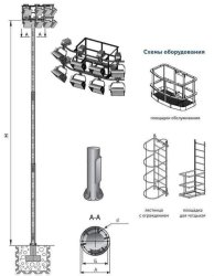 ВМОНТ Высокомачтовая трубчатая опора со стационарной короной