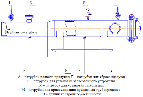 Камера запуска и приема средств очистки и диагностики Ду-400 мм