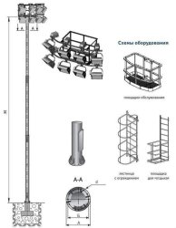 ВМОН-40 Высокомачтовая граненая опора со стационарной короной