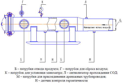 Камера запуска и приема средств очистки и диагностики Ду-400 мм