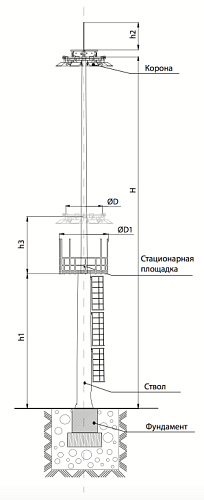 МГФ-СР-М-2 Мачта со стационарно-мобильной короной