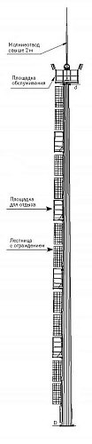 ВГН-25 Молниеотвод на базе высокомачтовой опоры со стационарной короной
