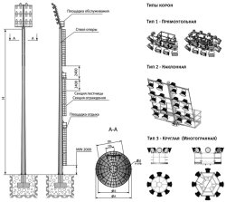 МГФ-35-СР Мачта со стационарной короной